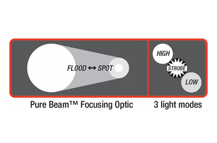 Coast HP21R Rechargeable LED Flashlight - view 5